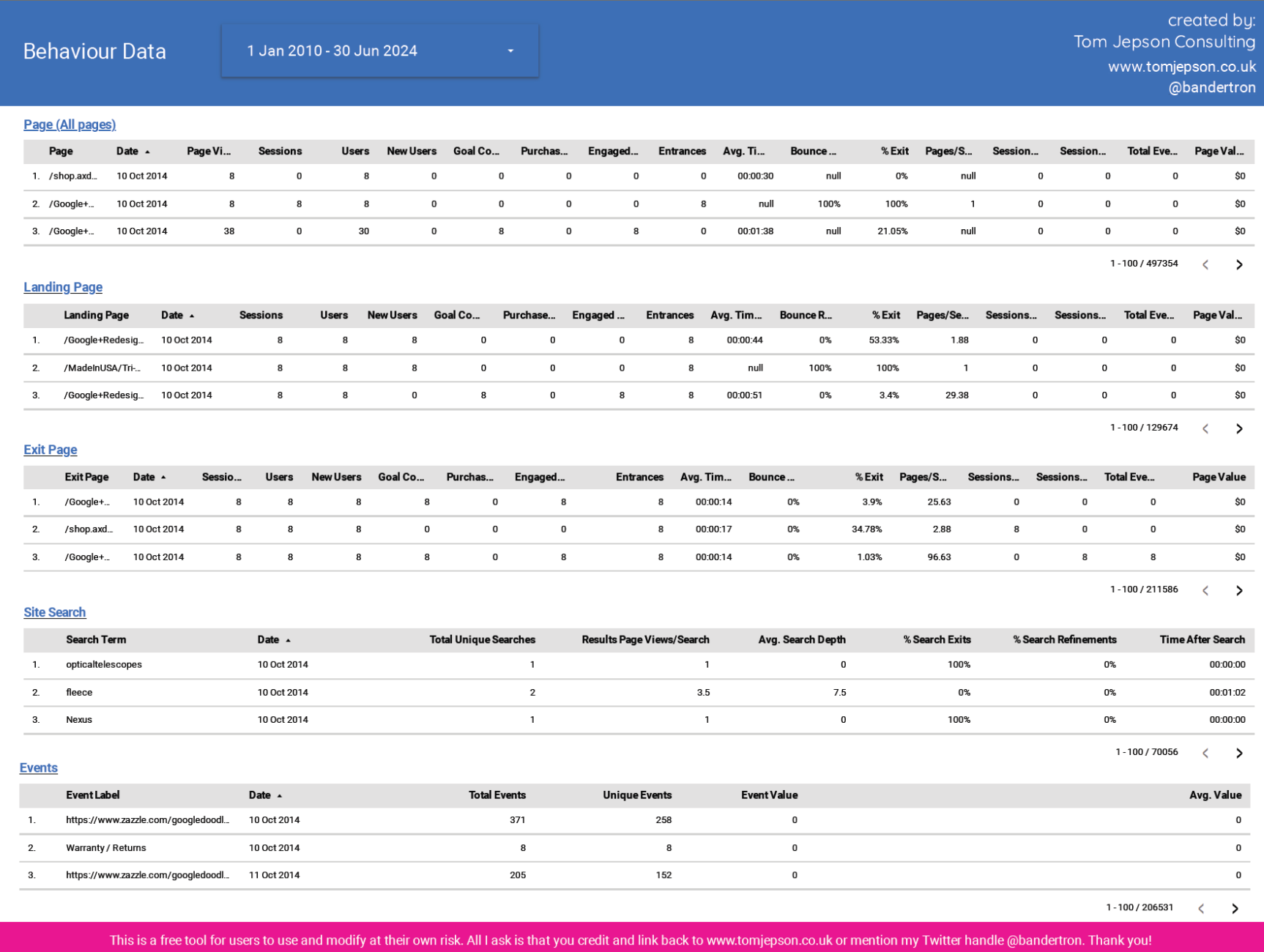 Export and Back up Universal Analytics Behaviour Data  for free using this Looker Studio report