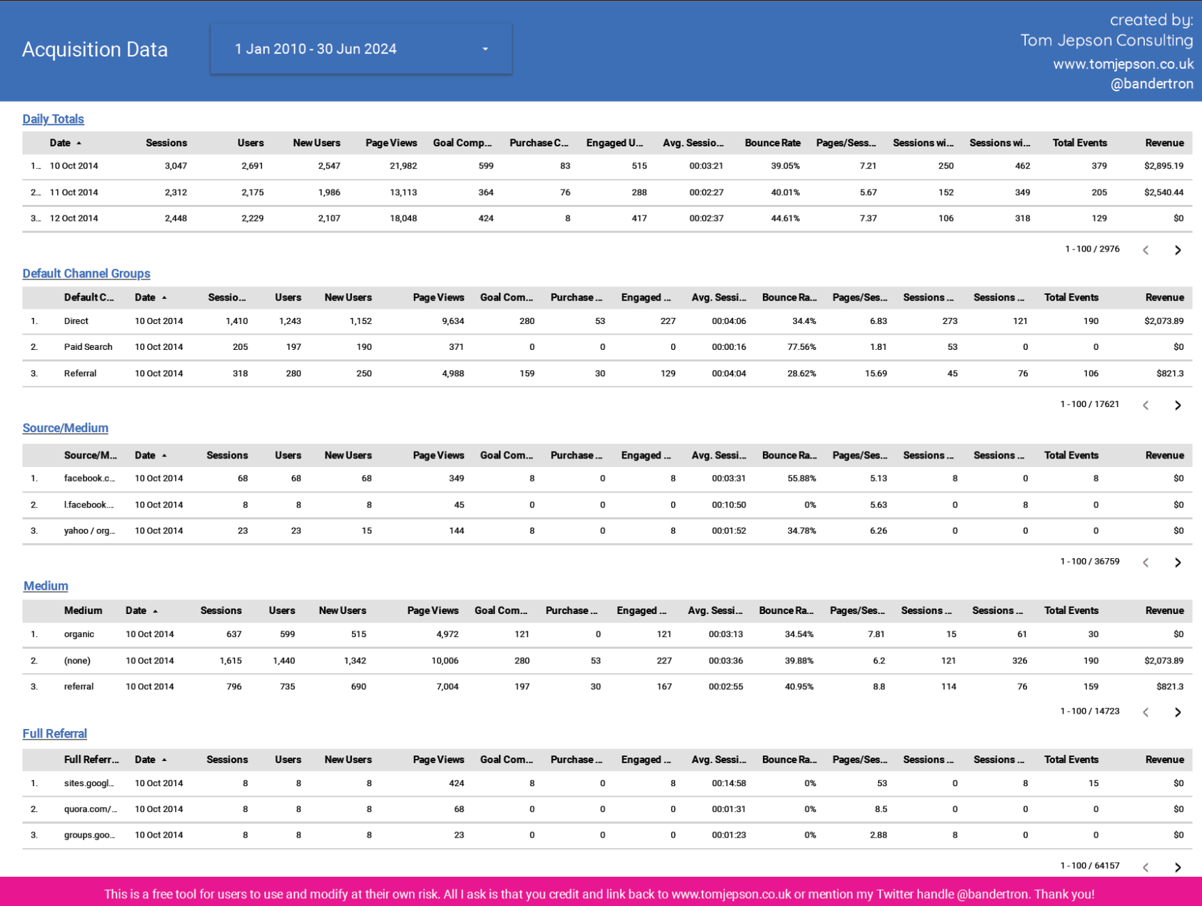 Export and Back up Google Universal Analytics Acquisition Data for free  using this Looker Studio report