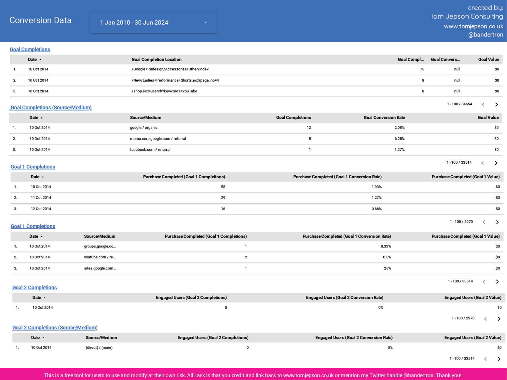 Export and Back up Google Universal Analytics Conversion data for free  using this Looker Studio report