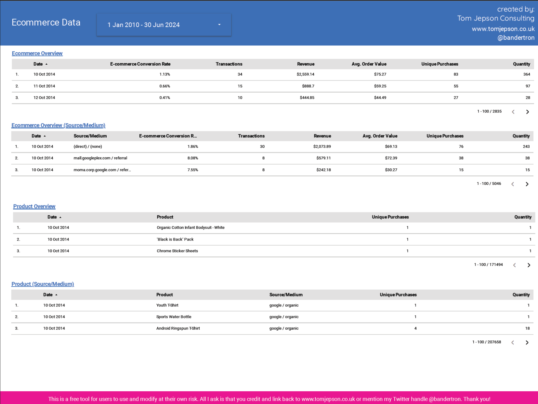 Export and Back up Google Universal Analytics Ecommerce Data  for free  using this Looker Studio report