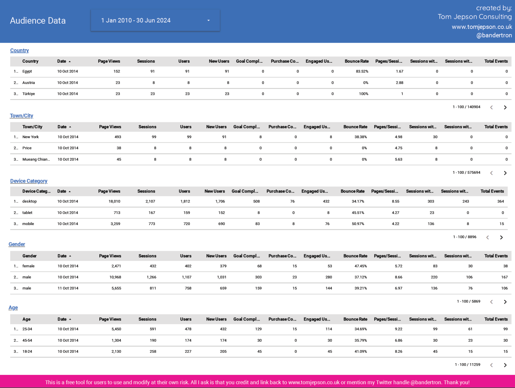 Export and Back up Google Universal Analytics Audience Data  for free  using this Looker Studio report